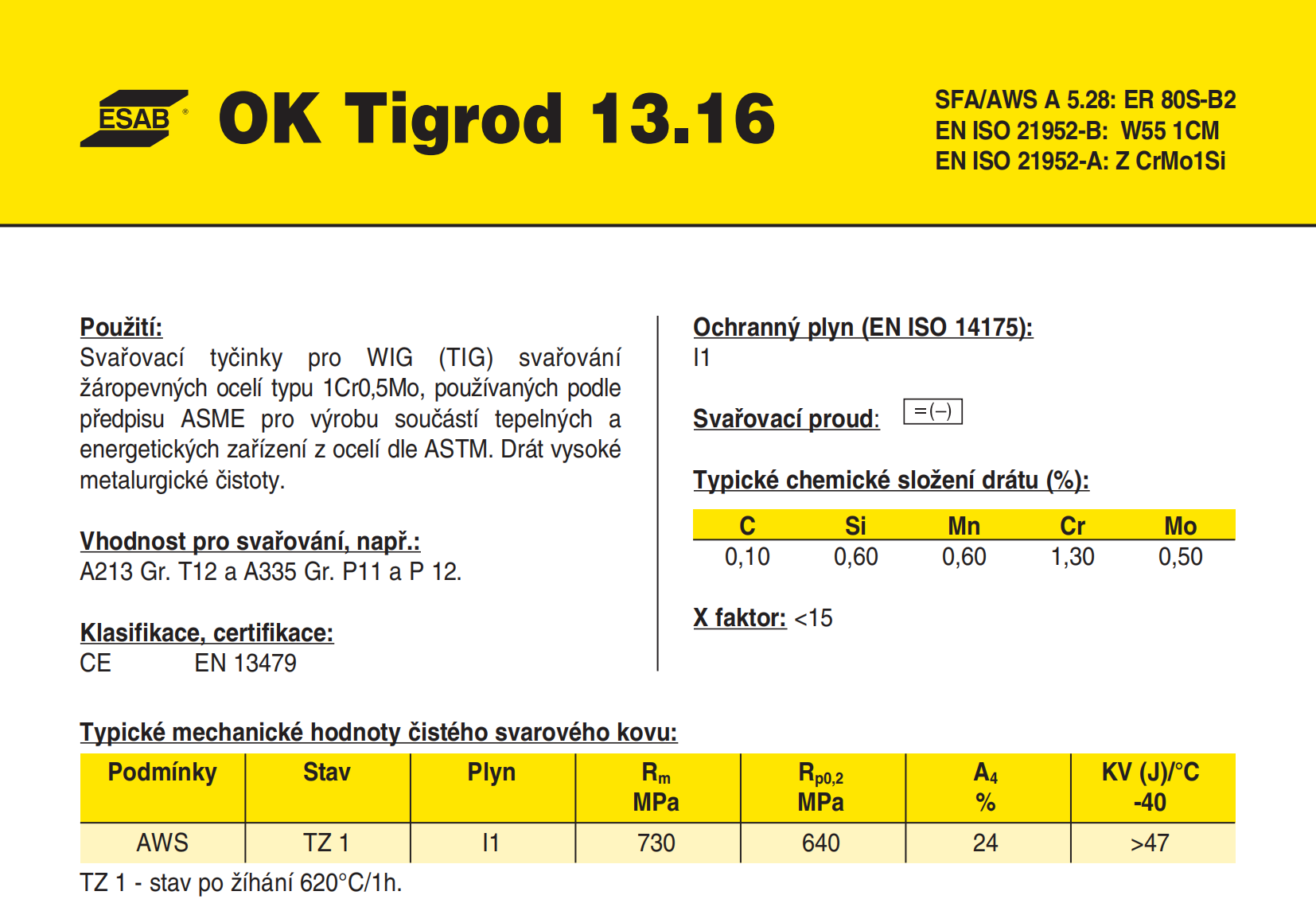 OK Tigrod 13.16