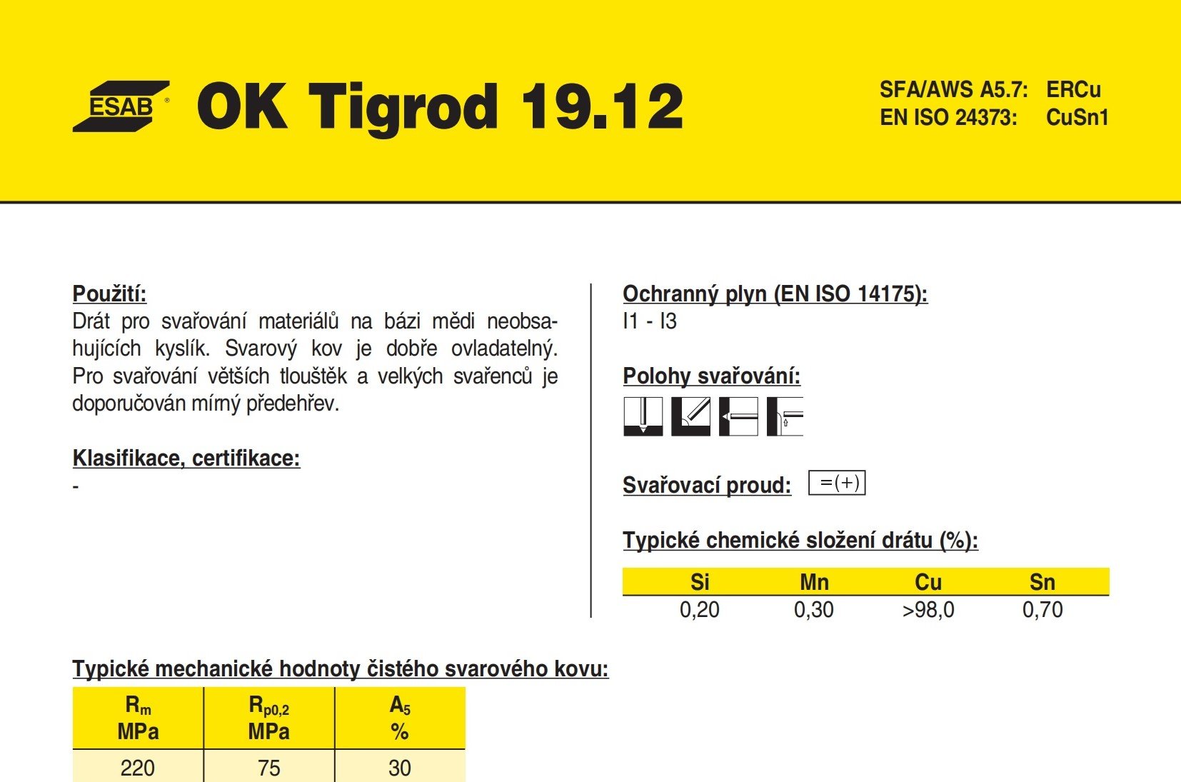 OK Tigrod 19.12