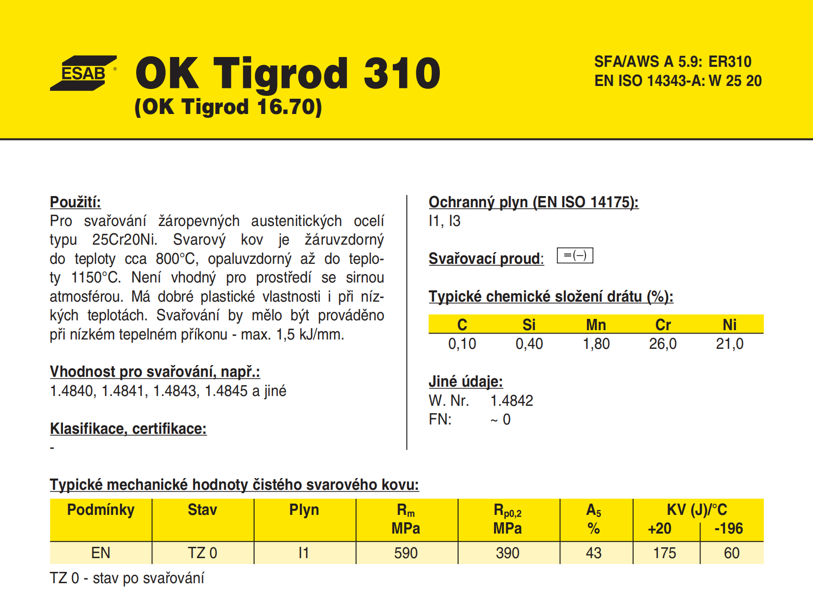 OK Tigrod 310