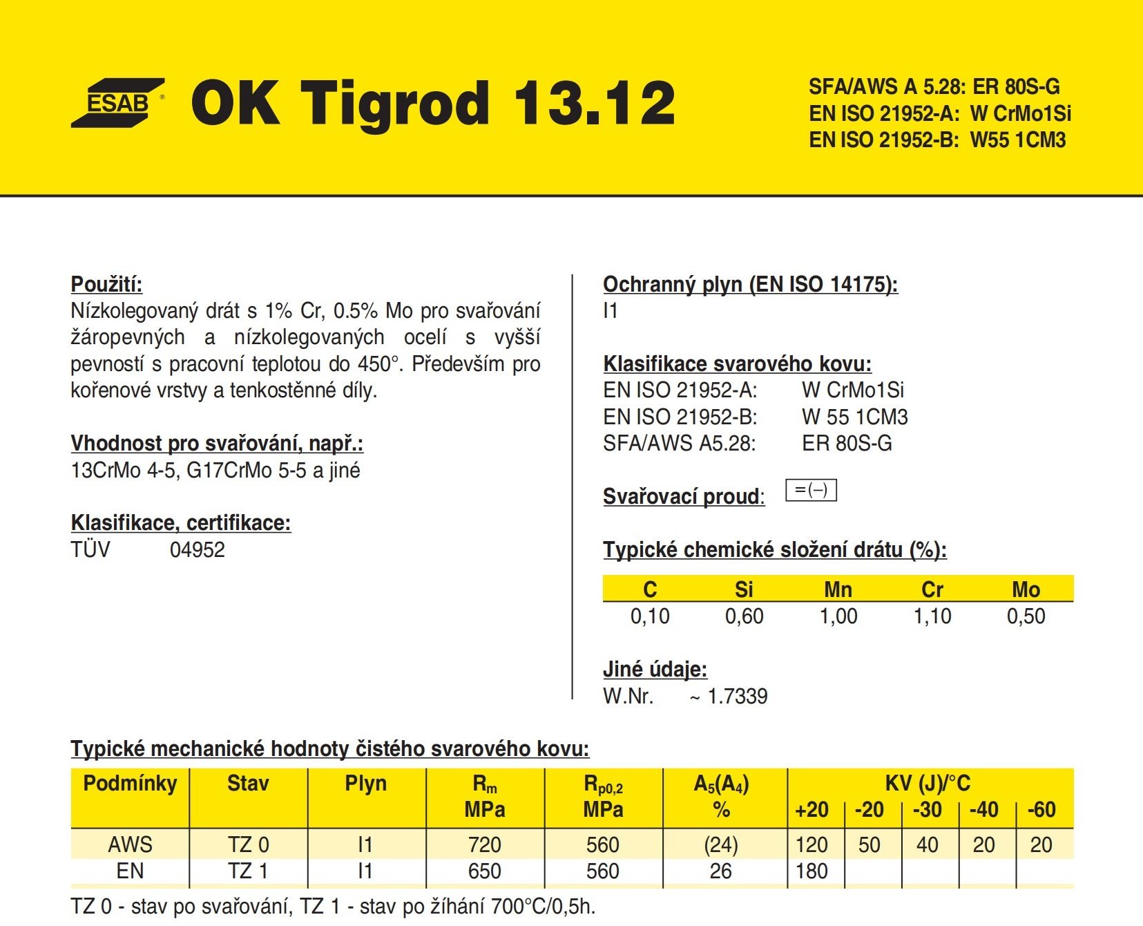 OK Tigrod 13.12