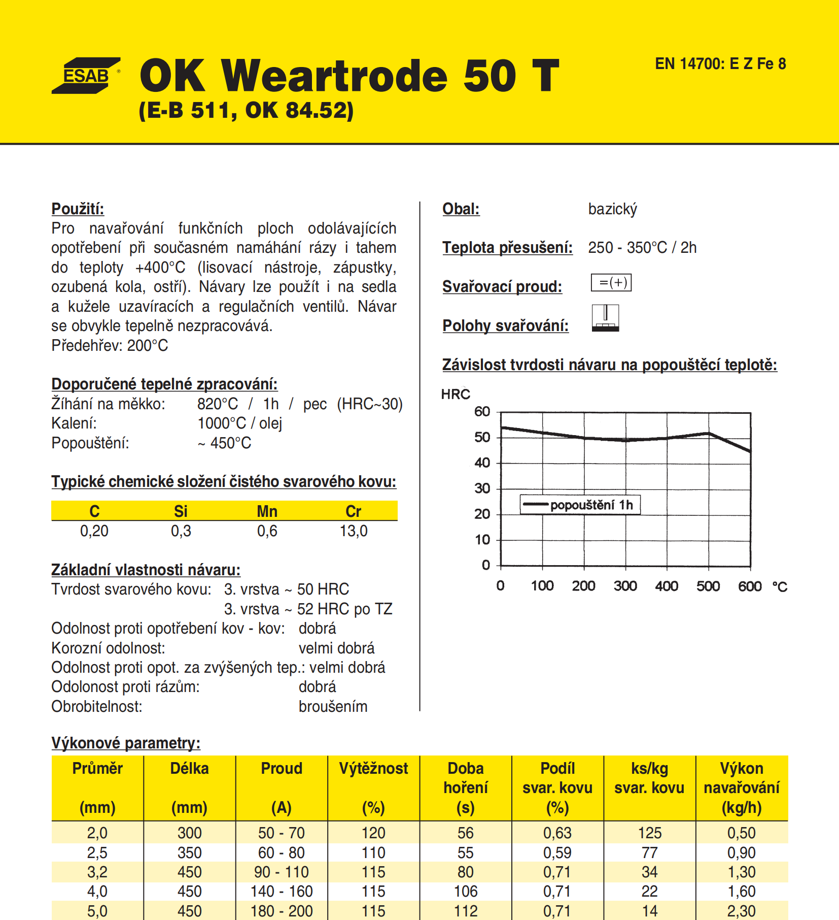OK Weartrode 50 T