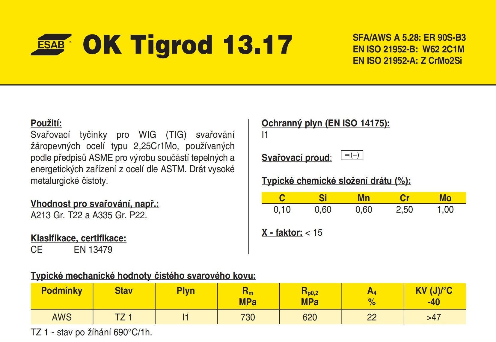 OK Tigrod 13.17