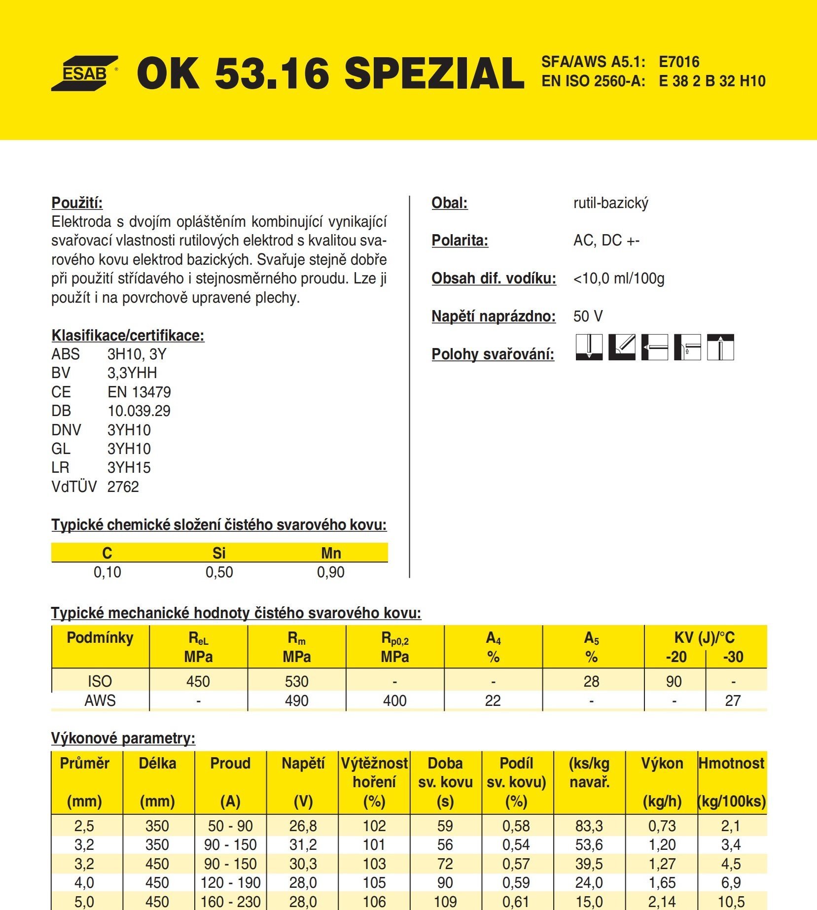 OK 53.16 SPEZIAL
