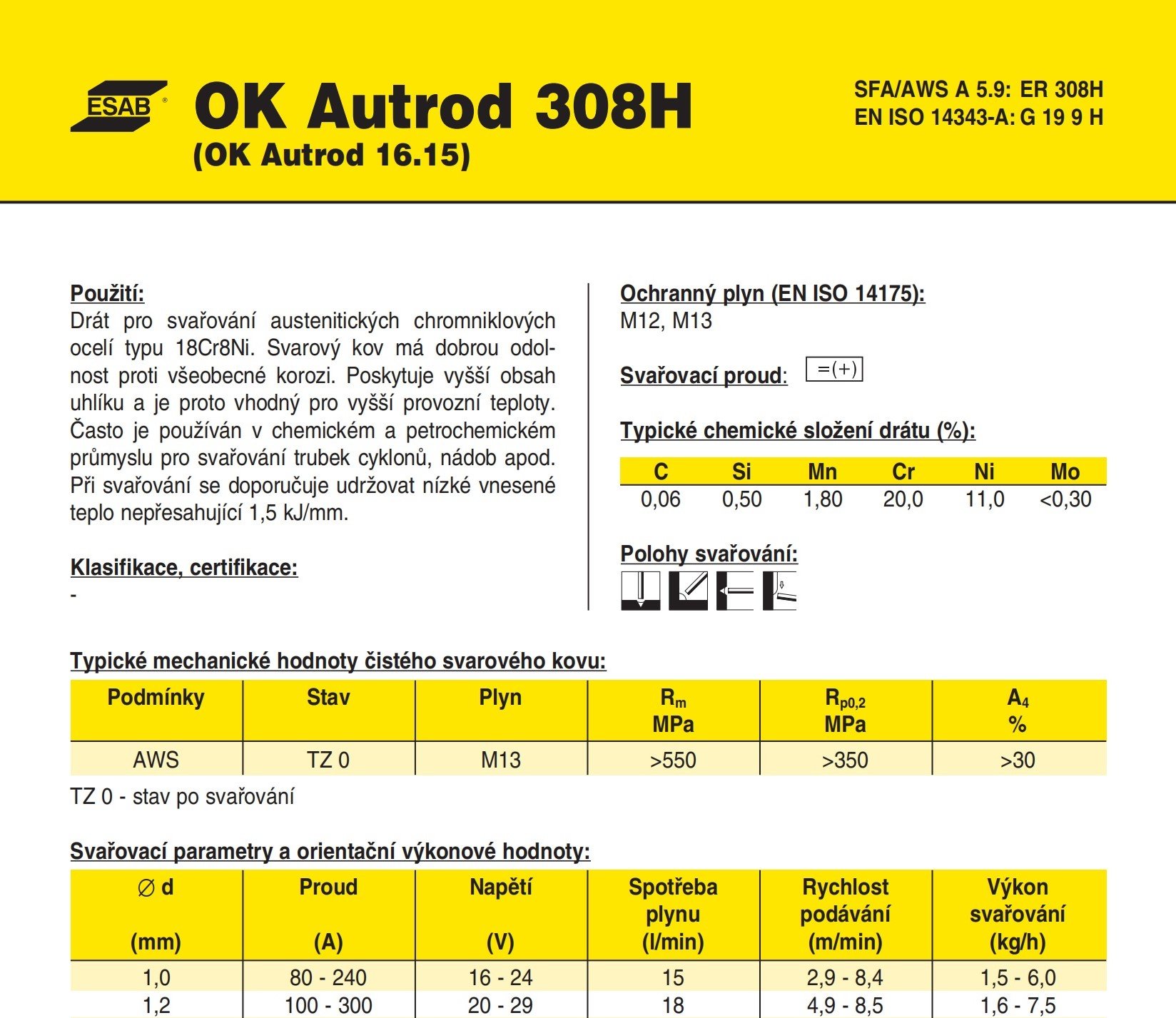 OK Autrod 308H