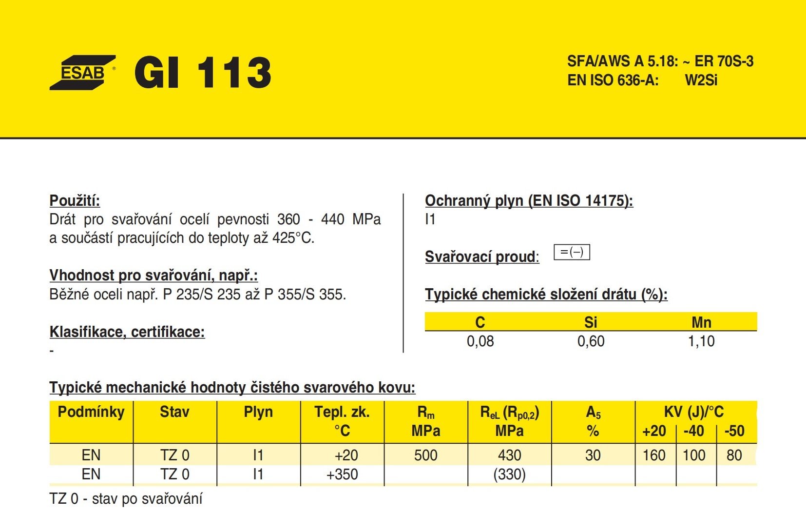 GI 113