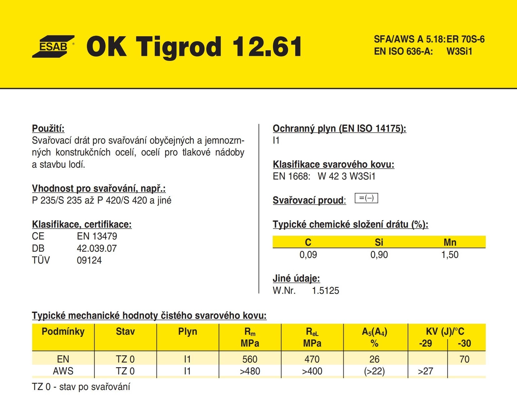 OK Tigrod 12.61